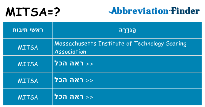 מה הפירוש mitsa