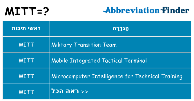 מה הפירוש mitt