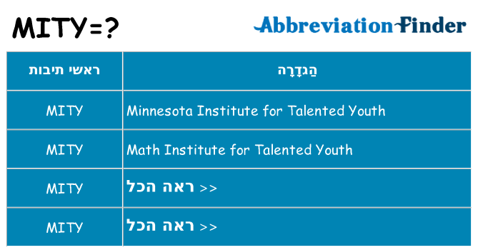 מה הפירוש mity
