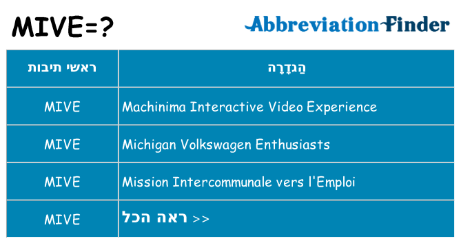 מה הפירוש mive
