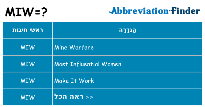 מה הפירוש miw