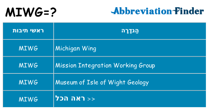 מה הפירוש miwg