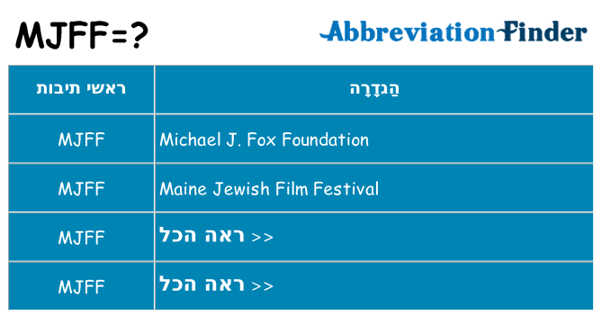 מה הפירוש mjff