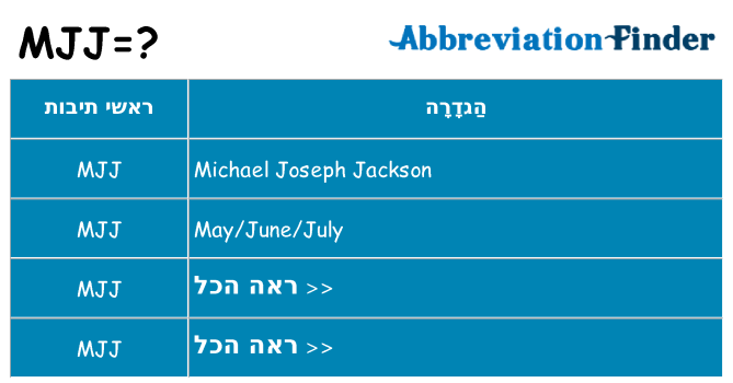 מה הפירוש mjj