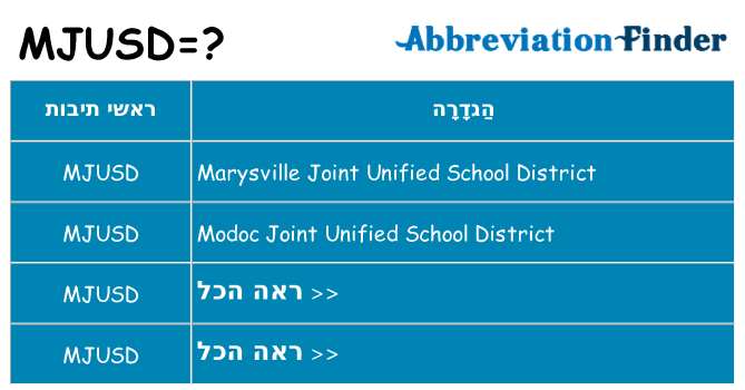מה הפירוש mjusd