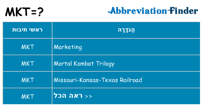 מה הפירוש mkt