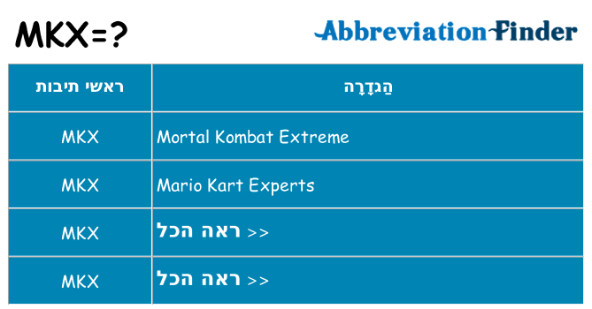 מה הפירוש mkx