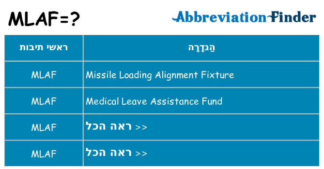 מה הפירוש mlaf