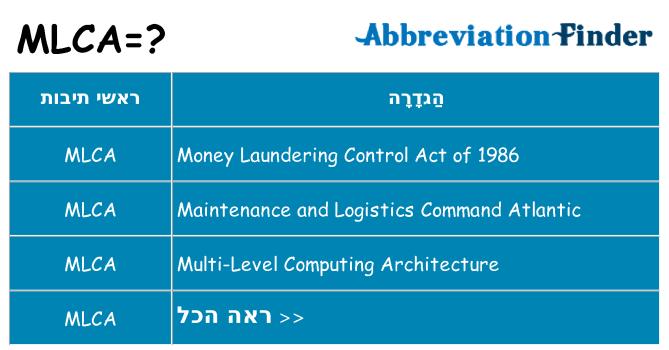 מה הפירוש mlca