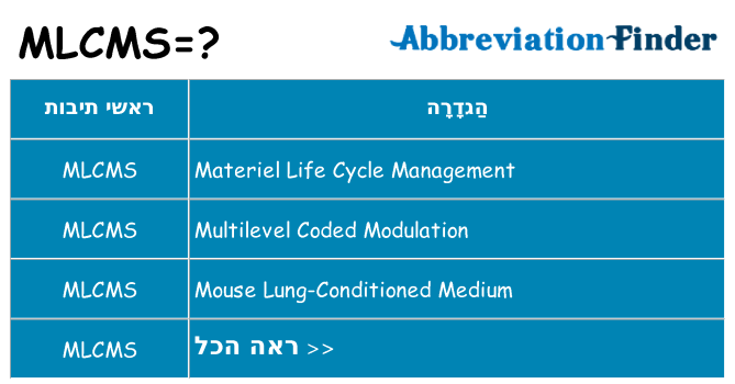 מה הפירוש mlcms