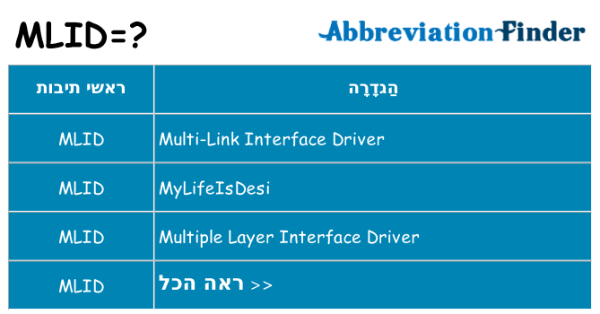מה הפירוש mlid