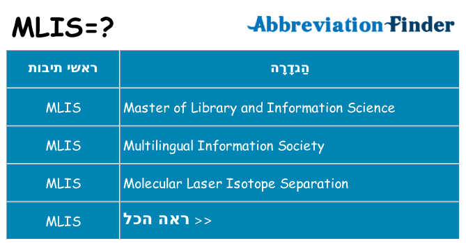 מה הפירוש mlis