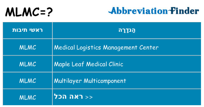 מה הפירוש mlmc