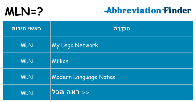 מה הפירוש mln