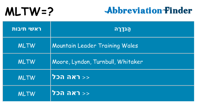 מה הפירוש mltw
