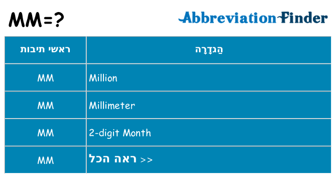 מה הפירוש mm