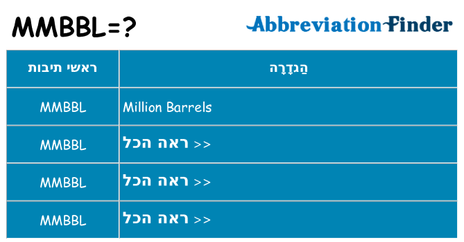 מה הפירוש mmbbl