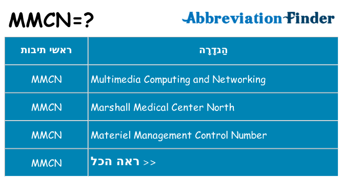 מה הפירוש mmcn