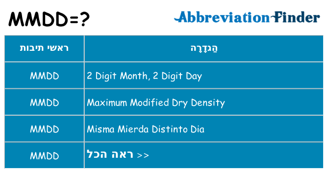 מה הפירוש mmdd