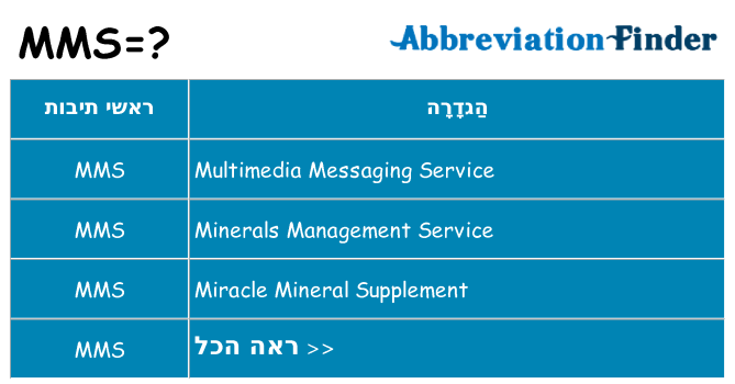 מה הפירוש mms