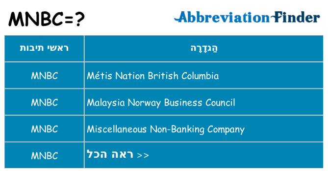 מה הפירוש mnbc