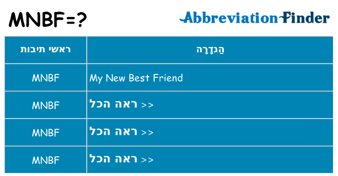 מה הפירוש mnbf