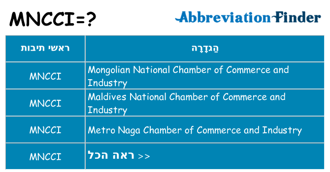 מה הפירוש mncci