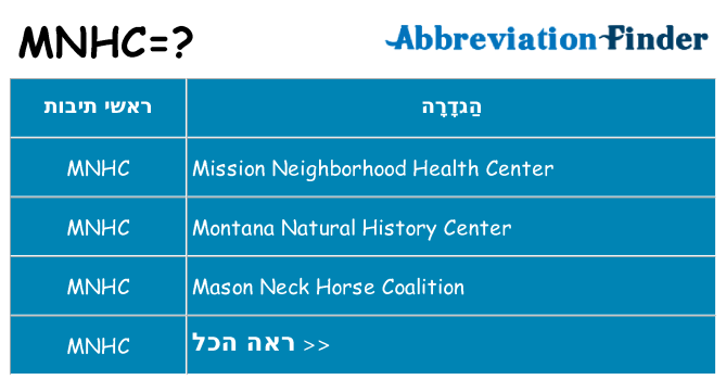 מה הפירוש mnhc