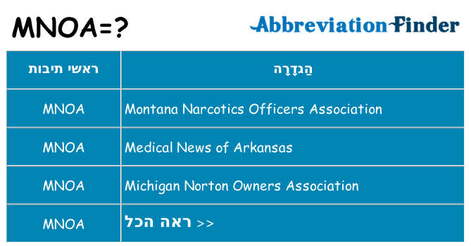 מה הפירוש mnoa