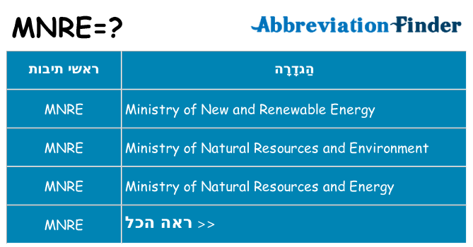 מה הפירוש mnre
