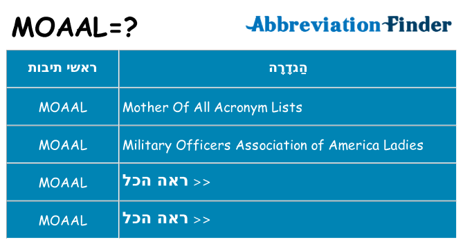 מה הפירוש moaal