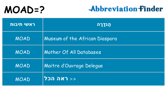 מה הפירוש moad