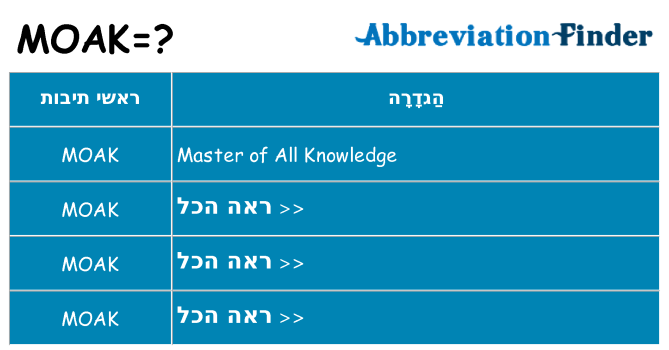 מה הפירוש moak