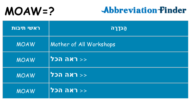 מה הפירוש moaw