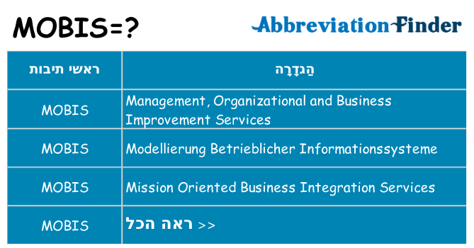 מה הפירוש mobis