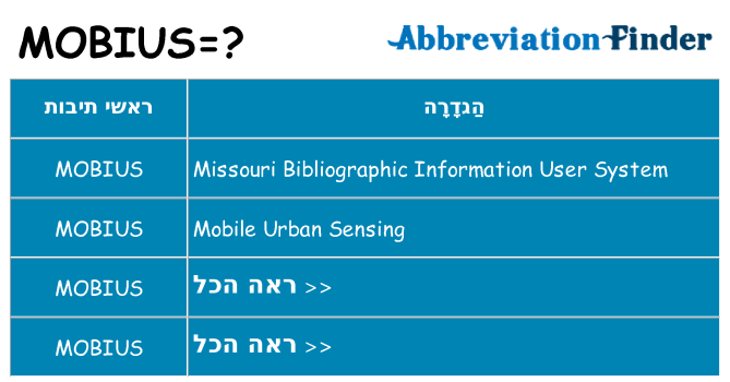 מה הפירוש mobius
