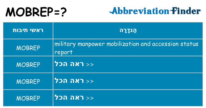 מה הפירוש mobrep
