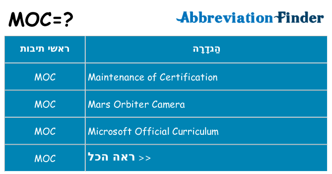 מה הפירוש moc
