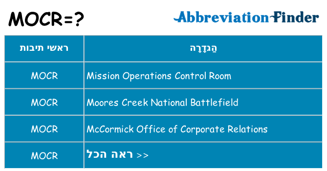 מה הפירוש mocr