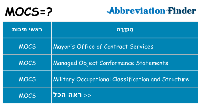 מה הפירוש mocs