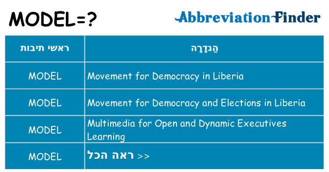 מה הפירוש model