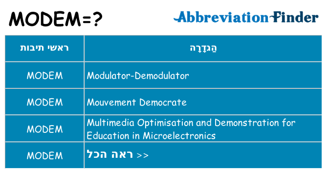 מה הפירוש modem
