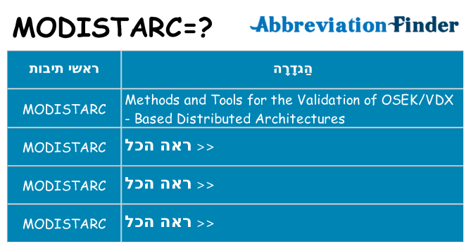 מה הפירוש modistarc