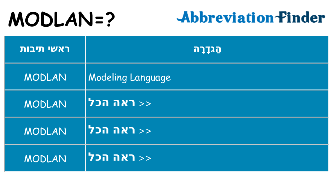 מה הפירוש modlan