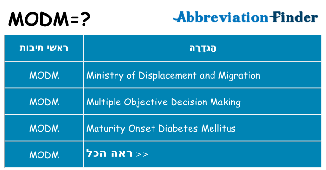 מה הפירוש modm