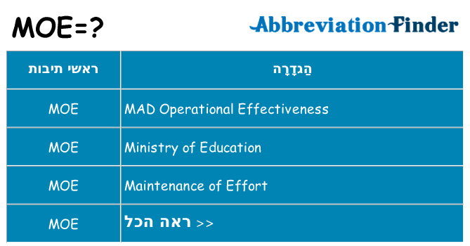 מה הפירוש moe