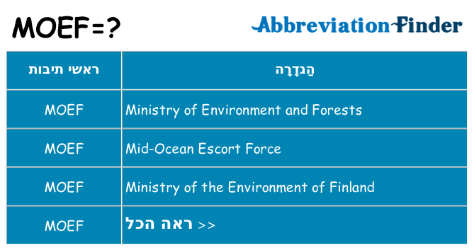 מה הפירוש moef