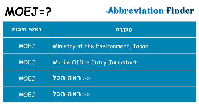 מה הפירוש moej