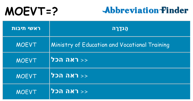 מה הפירוש moevt