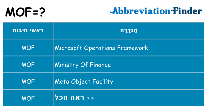 מה הפירוש mof